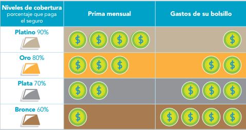 MHC Metal Level Chart